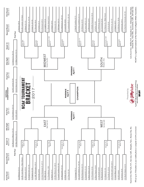 ncaa brackets busted