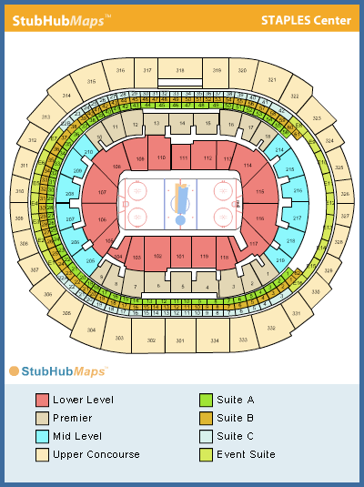 Staples Center