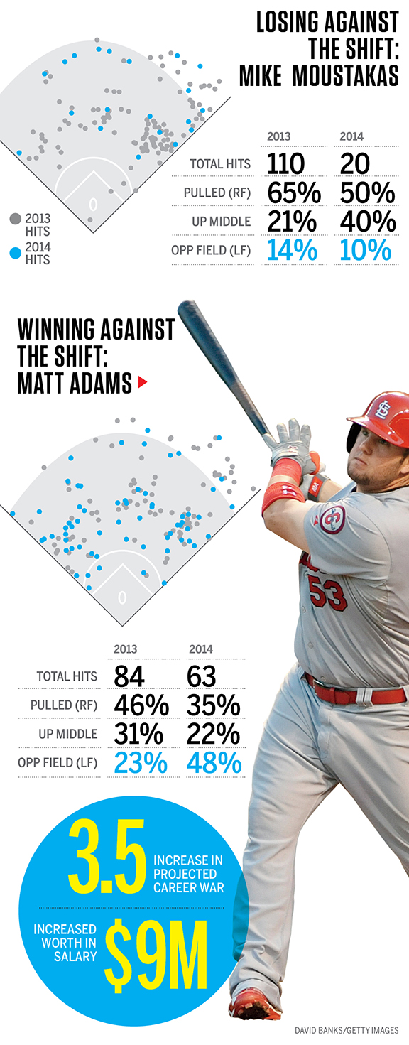 Defensive shift used by all MLB teams ESPN The Magazine
