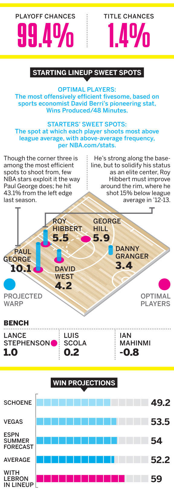 indiana pacers