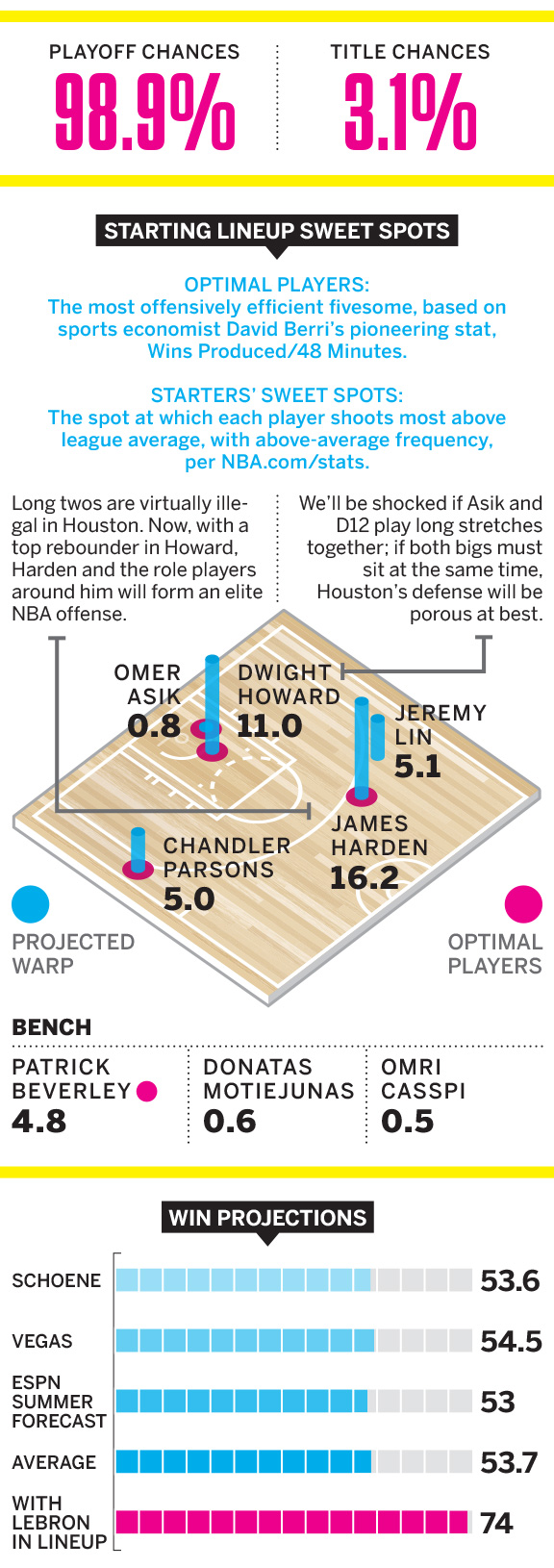 houston rockets