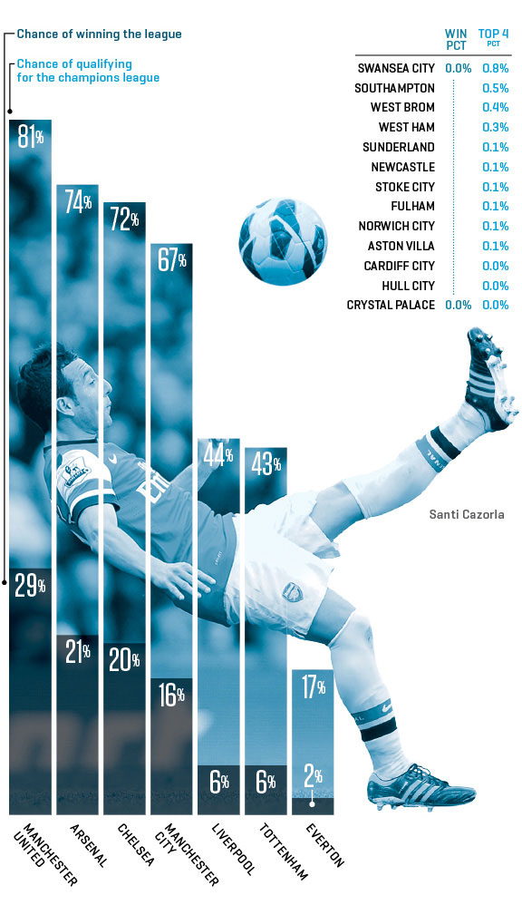 Soccer Mag Infographic