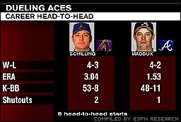 Curt Schilling and Greg Maddux