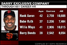 barry bonds stats yahoo