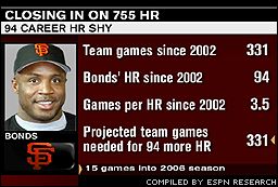 Barry Bonds