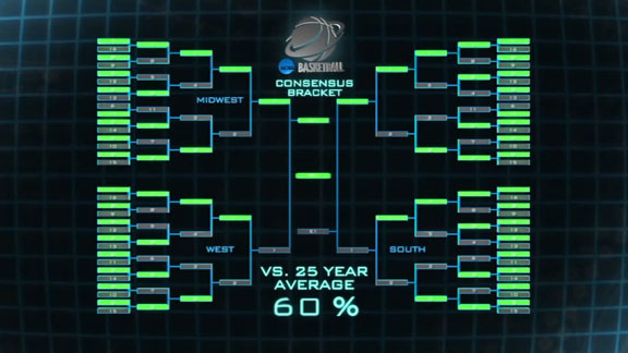 Bracketology