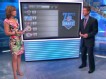 Video - NFL Draft: Overrated, Underrated