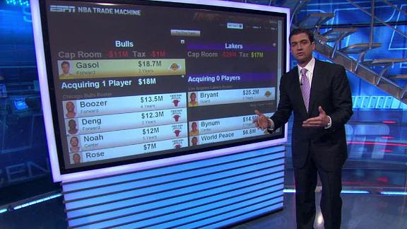 Watch: Trade Machine Lakers/Bulls | Chicago Bulls - SportsOverdose