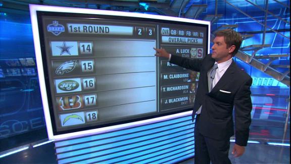 Video - NFC East Draft Projections