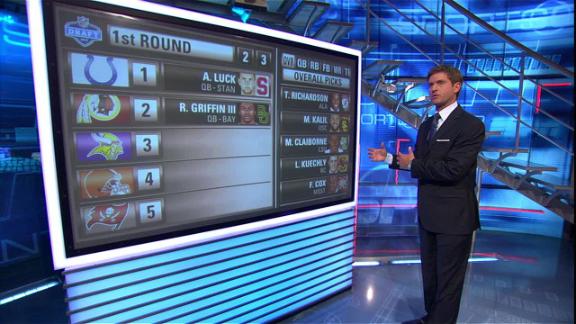 Video - NFL Draft Trade Hot Spots
