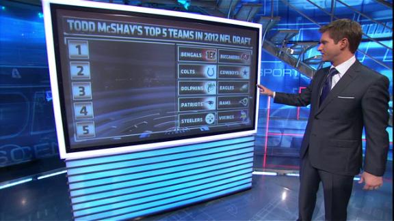 Video - Top Five NFL Draft Teams