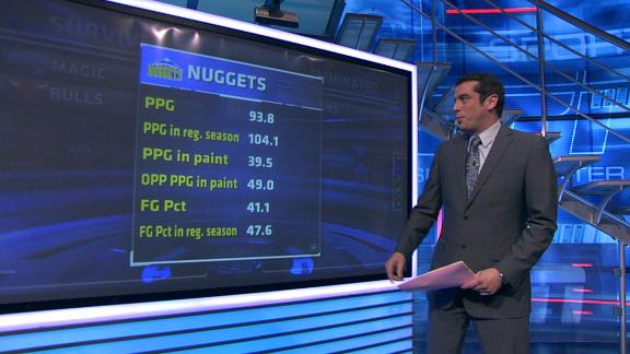 Video - Nuggets, Survive Or Eliminated?