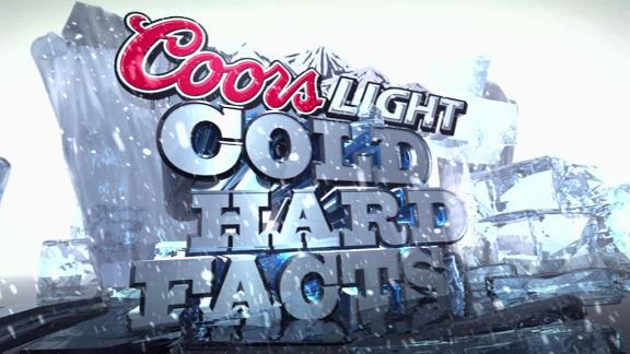 Video - Coors Cold Hard Facts