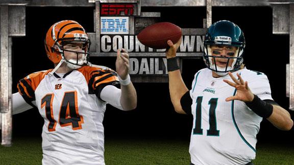 AccuScore prediction: Bengals-Jaguars