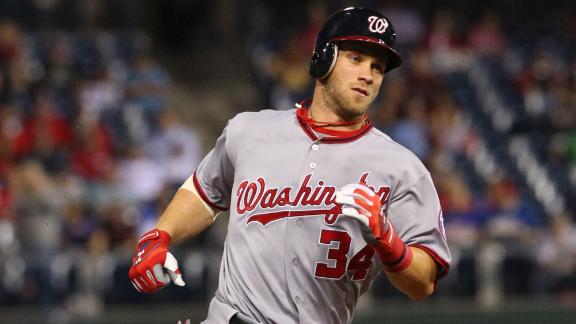 Harper homers; Nats inch closer to division title