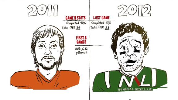 Video - Is Tebow Time Near?