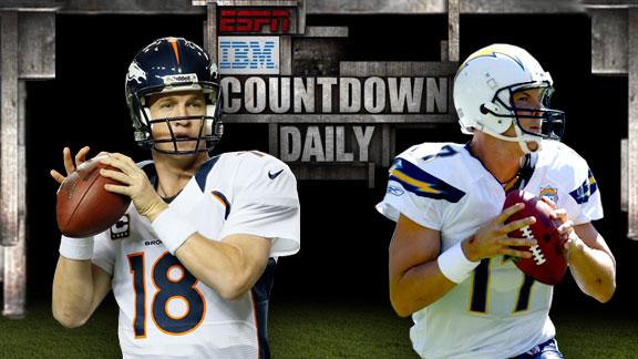 Video - Countdown Daily AccuScore: DEN-SD