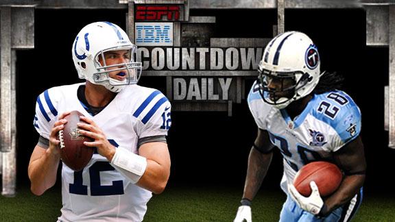 Video - Countdown Daily AccuScore: IND-TEN