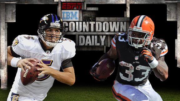 Video - Countdown Daily AccuScore: BAL-CLE