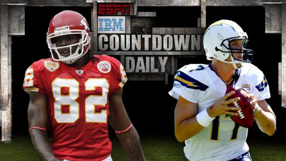 Video - Countdown Daily AccuScore: KC-SD