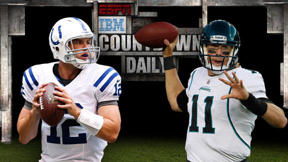 Video - Countdown Daily AccuScore: IND-JAC