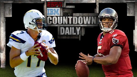 Video - Countdown Daily AccuScore: SD-TB