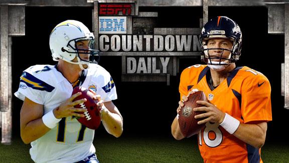 Video - Countdown Daily AccuScore: SD-DEN