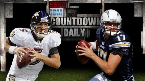 Video - Countdown Daily AccuScore: BAL-SD