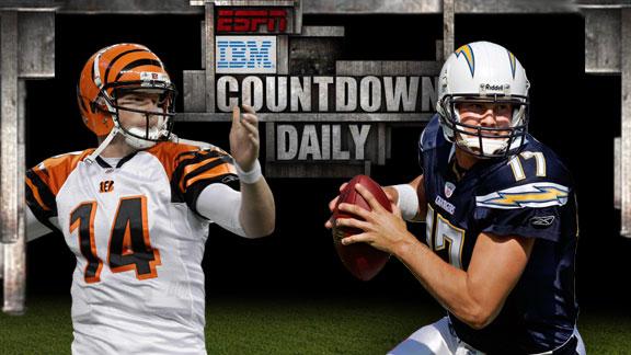 Video - Countdown Daily AccuScore: CIN-SD