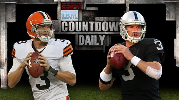 Video - Countdown Daily AccuScore: CLE-OAK