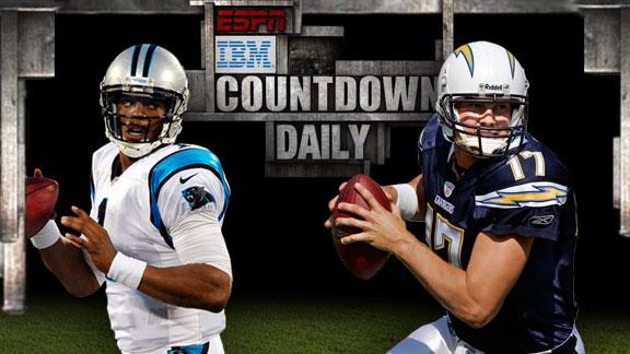 Video - Countdown Daily AccuScore: CAR-SD