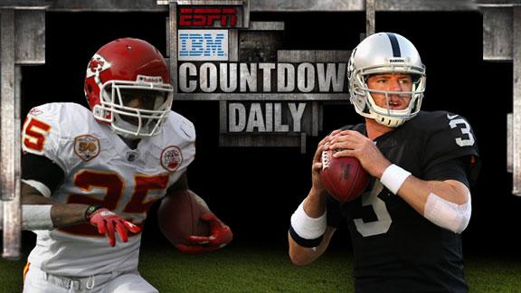 Video - Countdown Daily AccuScore: KC-OAK
