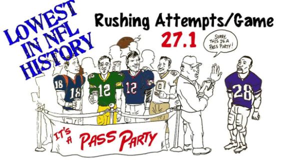 Video - Numbers Never Lie: Adrian Peterson's Season