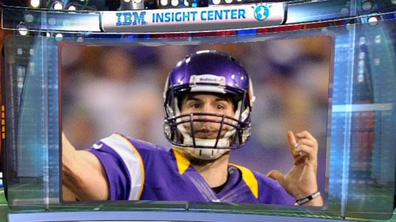 Video - Countdown Daily Insight: Vikings Unstoppable?