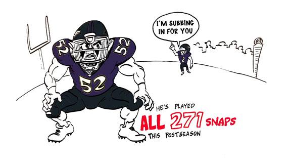Video - "Numbers Never Lie": Ray Lewis In The Super Bowl