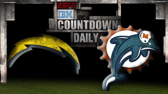 Dolphins C Pouncey won't play vs. Chargers