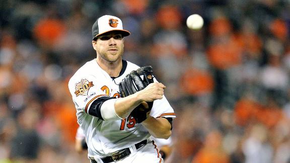 Chris davis suspension Consider, Chris davis suspension right!