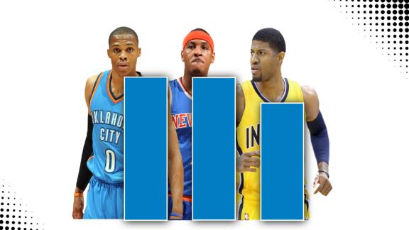 paul george stats on season