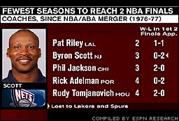 Byron Scott