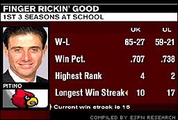 Rick Pitino