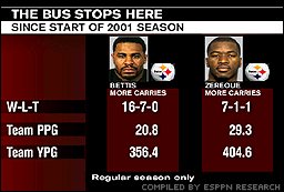 Jerome Bettis