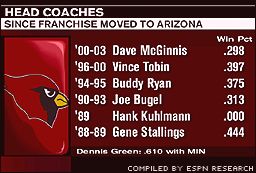 Cardinals
