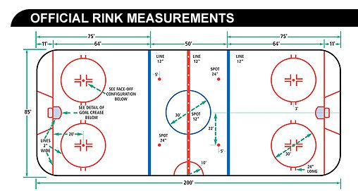 Changes in NHL rules for 2005-06