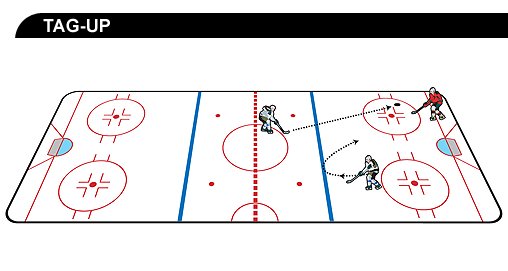 Changes in NHL rules for 2005-06