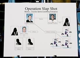 Operation Slap Shot