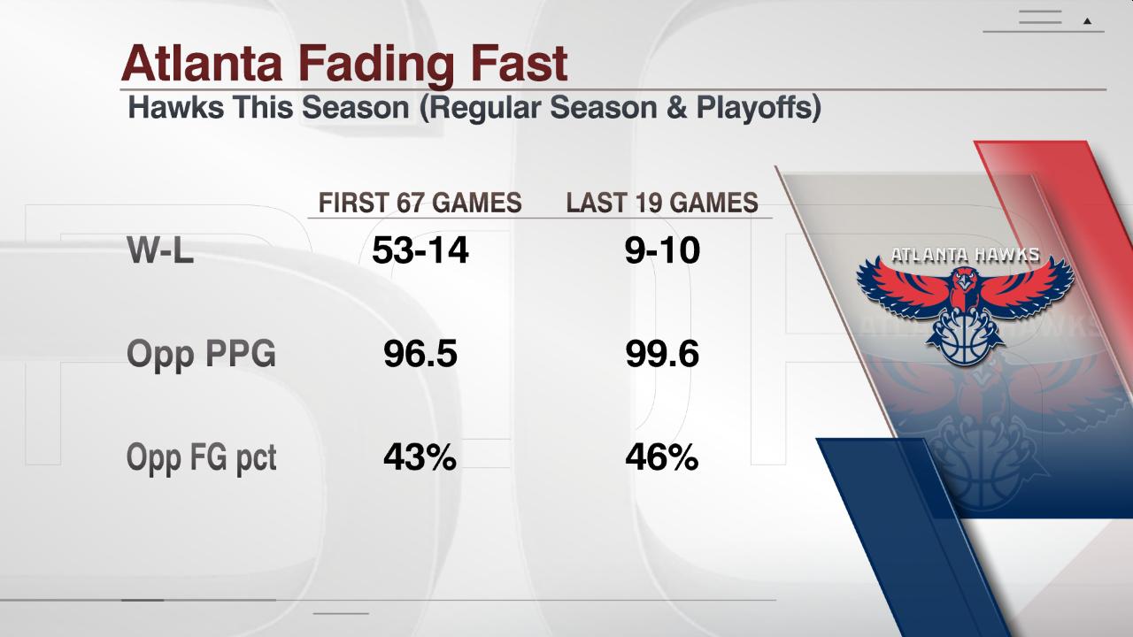 FS_3PM_NBA_042915_Hawks_Struggles_143032