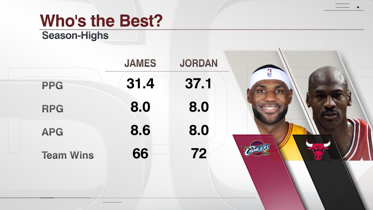 lebron james michael jordan stats