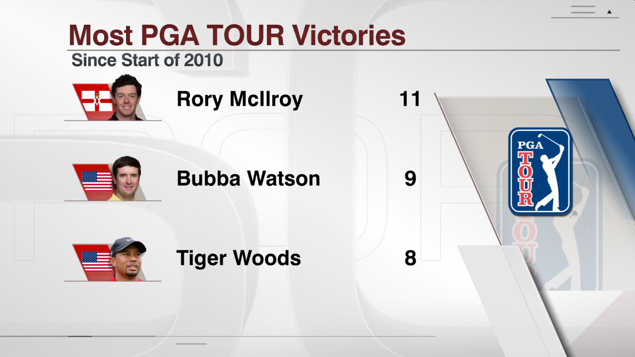 Who are the golfers with the most PGA Tour wins?