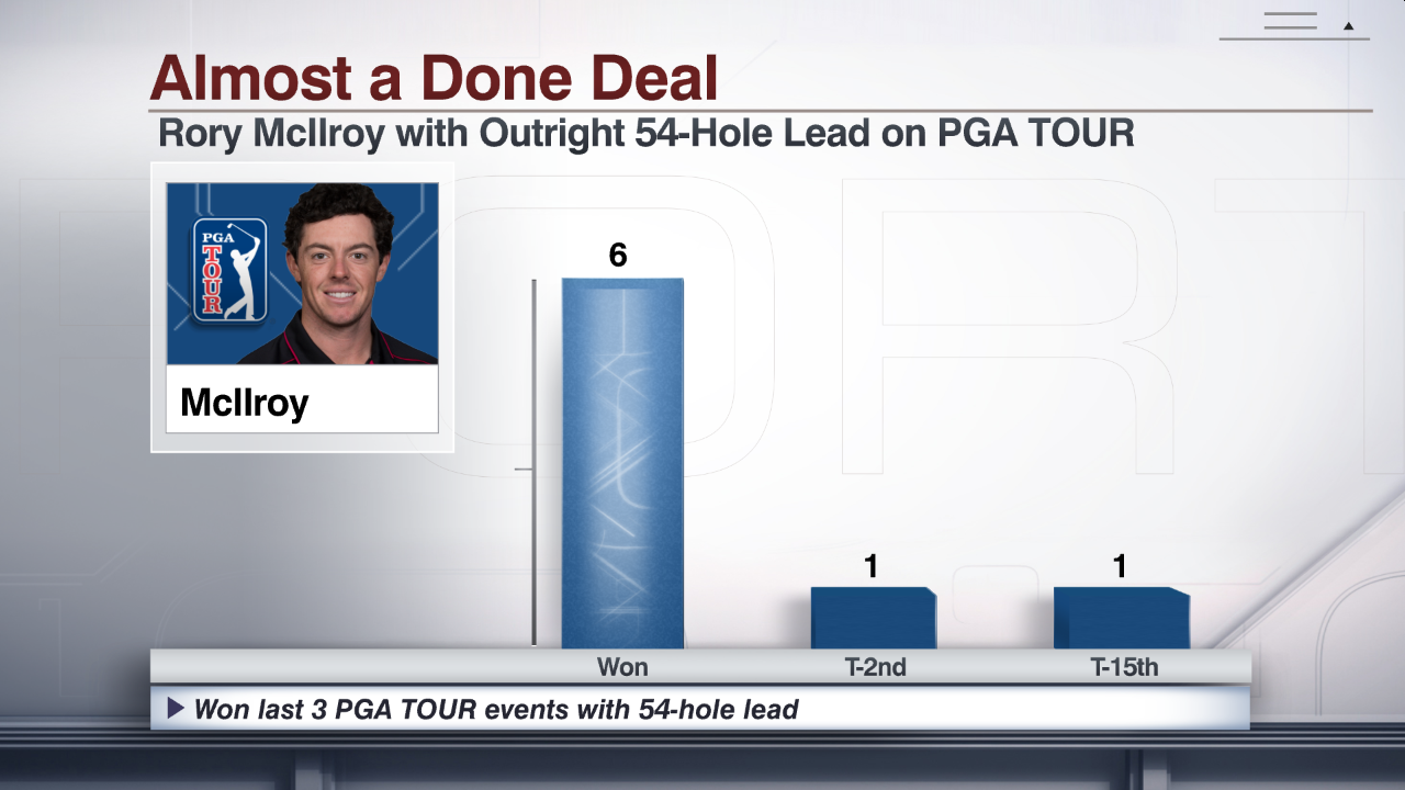 Rory McIlroy frustrated after WGC-Cadillac Championship