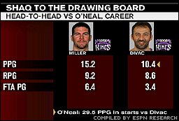 Brad Miller